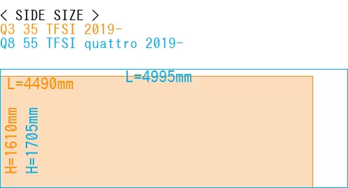 #Q3 35 TFSI 2019- + Q8 55 TFSI quattro 2019-
